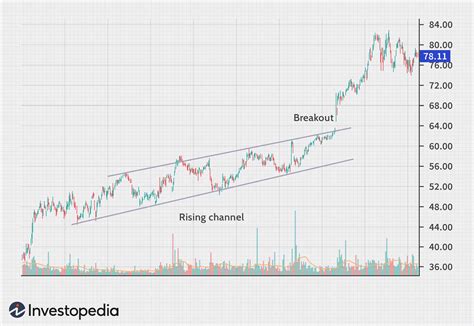 buy stock in chanel|how to buy chanel stock.